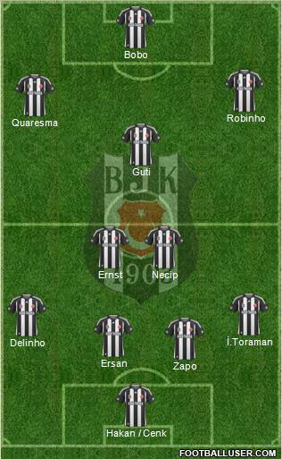 Besiktas JK Formation 2010