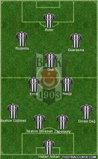 Besiktas JK Formation 2010