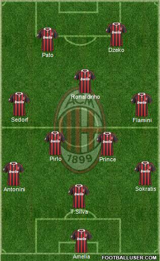 A.C. Milan Formation 2010