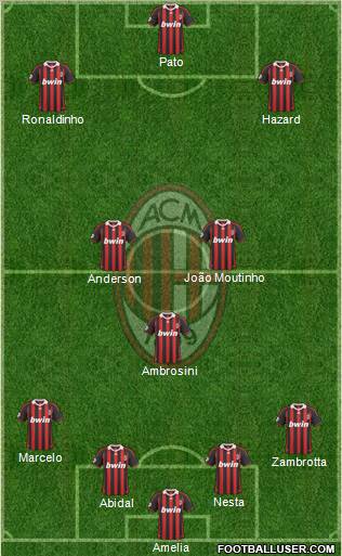 A.C. Milan Formation 2010