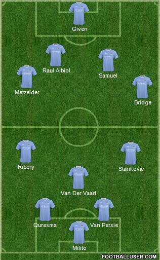 Manchester City Formation 2010