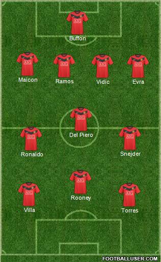 Manchester United Formation 2010