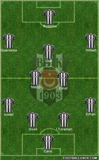 Besiktas JK Formation 2010