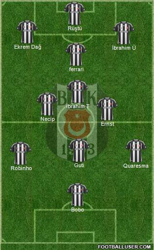 Besiktas JK Formation 2010