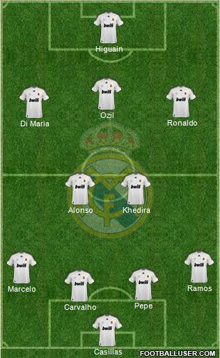 Real Madrid C.F. Formation 2010