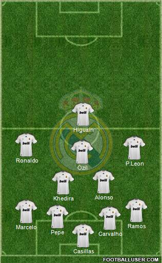 Real Madrid C.F. Formation 2010