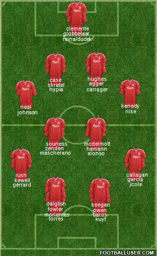 Liverpool Formation 2010