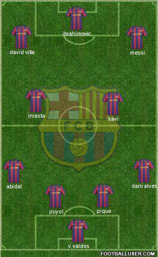 F.C. Barcelona Formation 2010