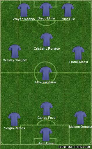 Champions League Team Formation 2010