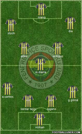 Fenerbahçe SK Formation 2010