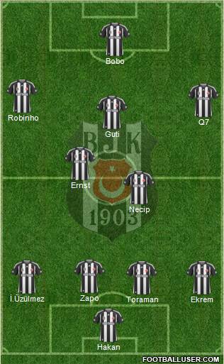 Besiktas JK Formation 2010