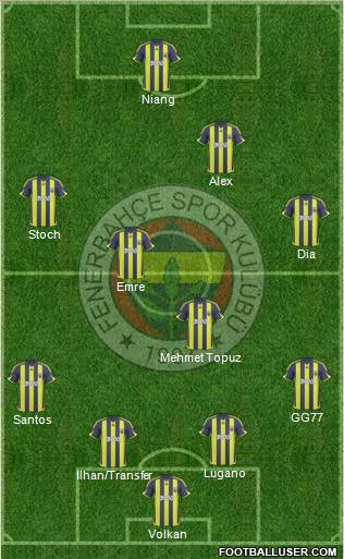 Fenerbahçe SK Formation 2010