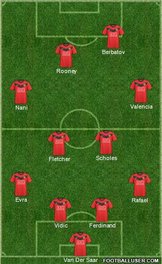 Manchester United Formation 2010