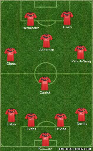 Manchester United Formation 2010