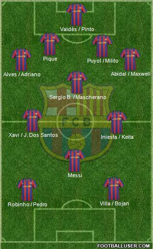 F.C. Barcelona Formation 2010