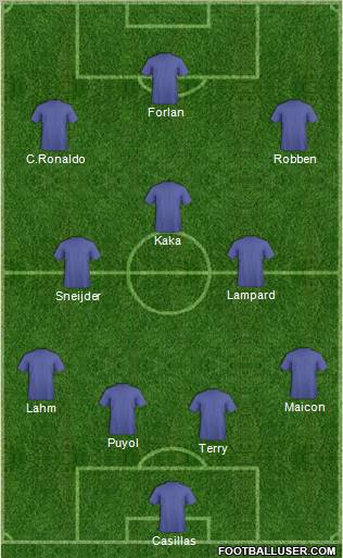 Champions League Team Formation 2010