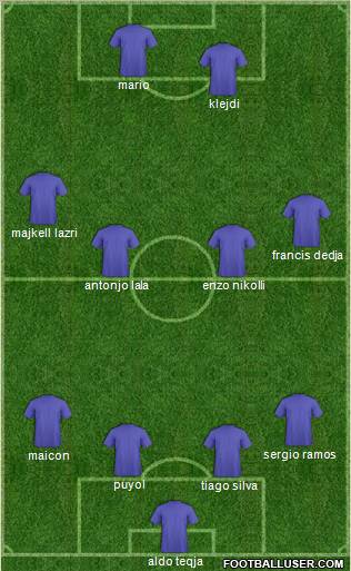 Champions League Team Formation 2010