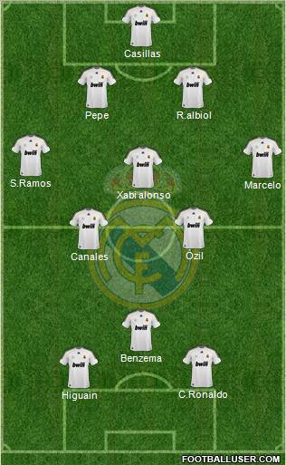 Real Madrid C.F. Formation 2010