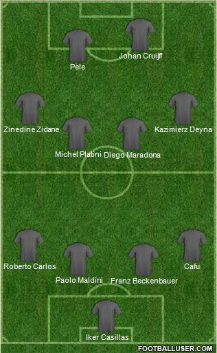 Dream Team Formation 2010