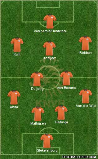 Holland Formation 2010