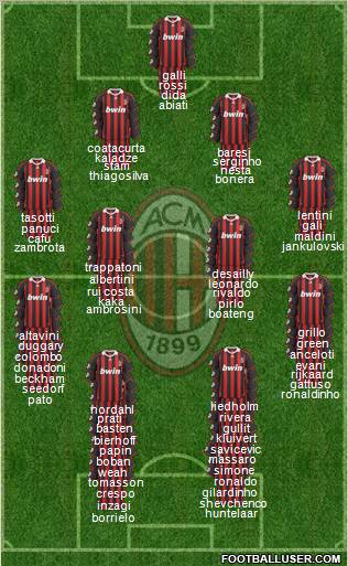 A.C. Milan Formation 2010