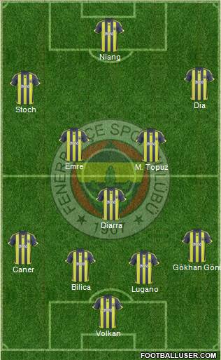 Fenerbahçe SK Formation 2010