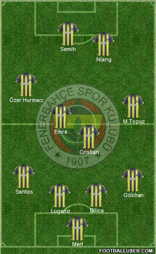 Fenerbahçe SK Formation 2010