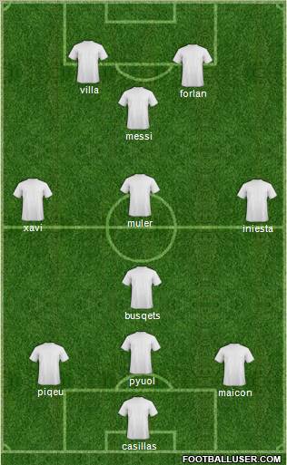 World Cup 2010 Team Formation 2010