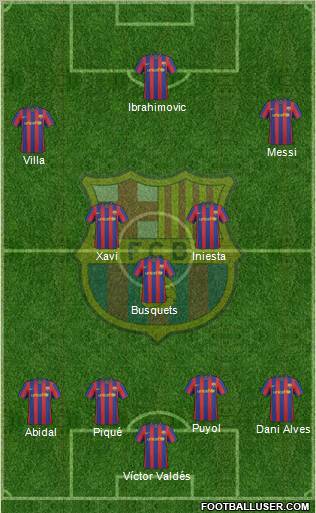 F.C. Barcelona Formation 2010