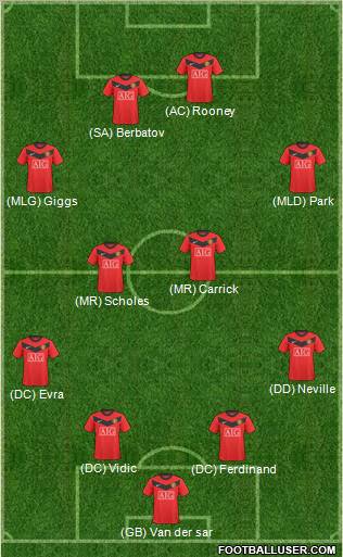 Manchester United Formation 2010