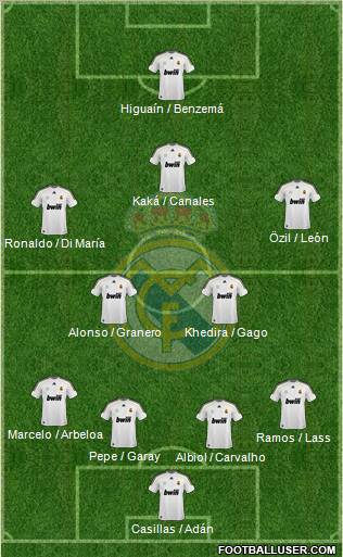 Real Madrid C.F. Formation 2010