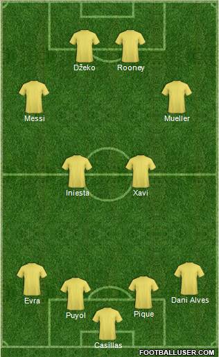 Champions League Team Formation 2010