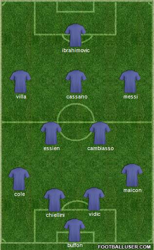 Champions League Team Formation 2010