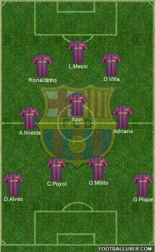 F.C. Barcelona Formation 2010