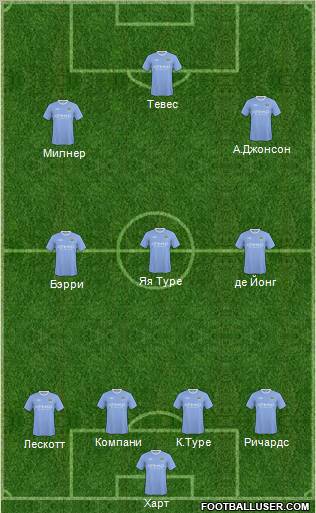 Manchester City Formation 2010