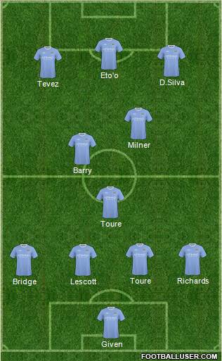 Manchester City Formation 2010