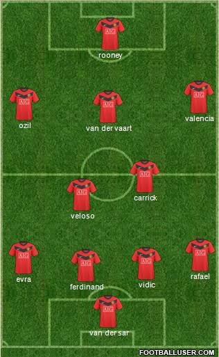 Manchester United Formation 2010