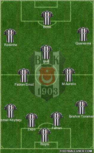 Besiktas JK Formation 2010