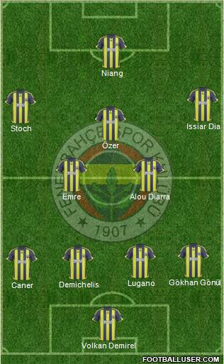 Fenerbahçe SK Formation 2010