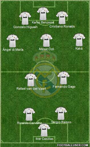 Real Madrid C.F. Formation 2010