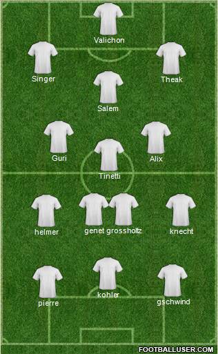 Dream Team Formation 2010