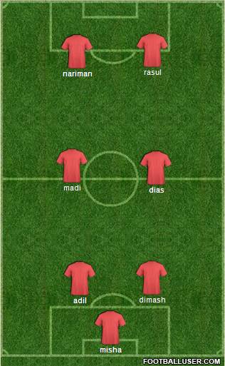 Dream Team Formation 2010