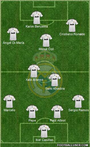 Real Madrid C.F. Formation 2010