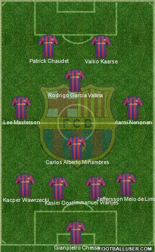 F.C. Barcelona Formation 2010