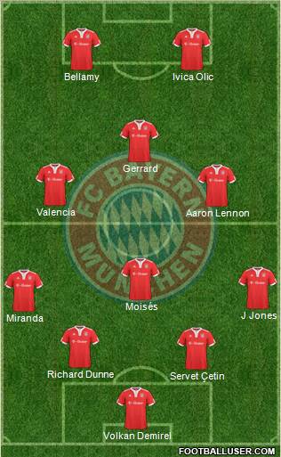 FC Bayern München Formation 2010