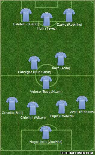 Manchester City Formation 2010