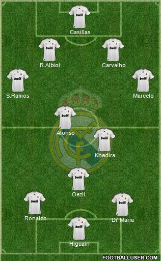 Real Madrid C.F. Formation 2010