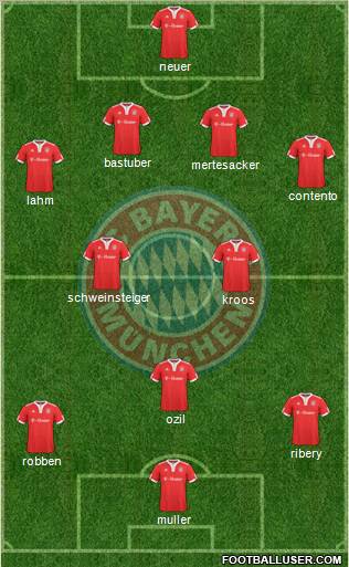 FC Bayern München Formation 2010