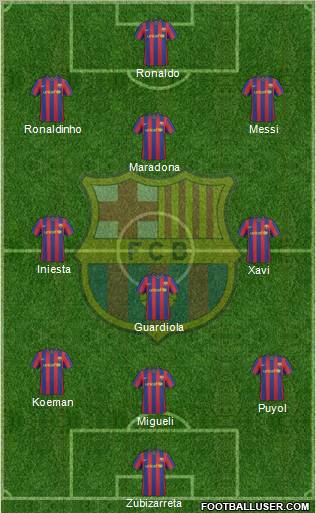 F.C. Barcelona Formation 2010