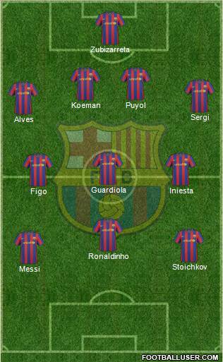 F.C. Barcelona Formation 2010